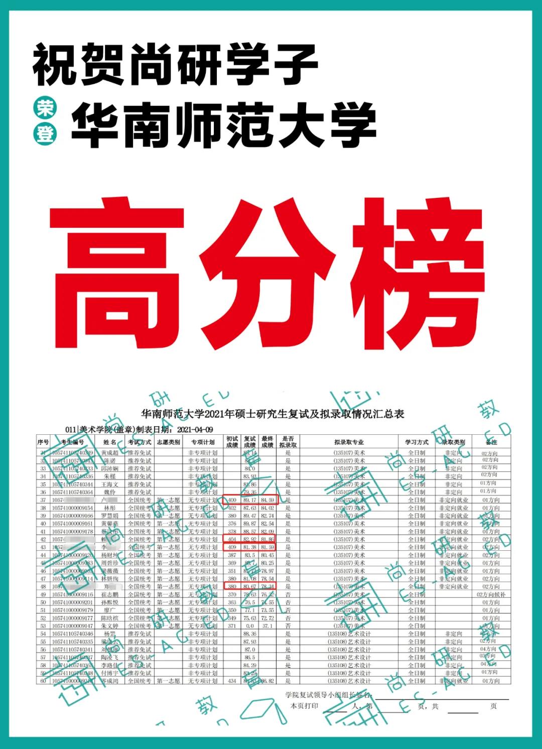 2021届尚研教育强势占领广美考研高分榜！