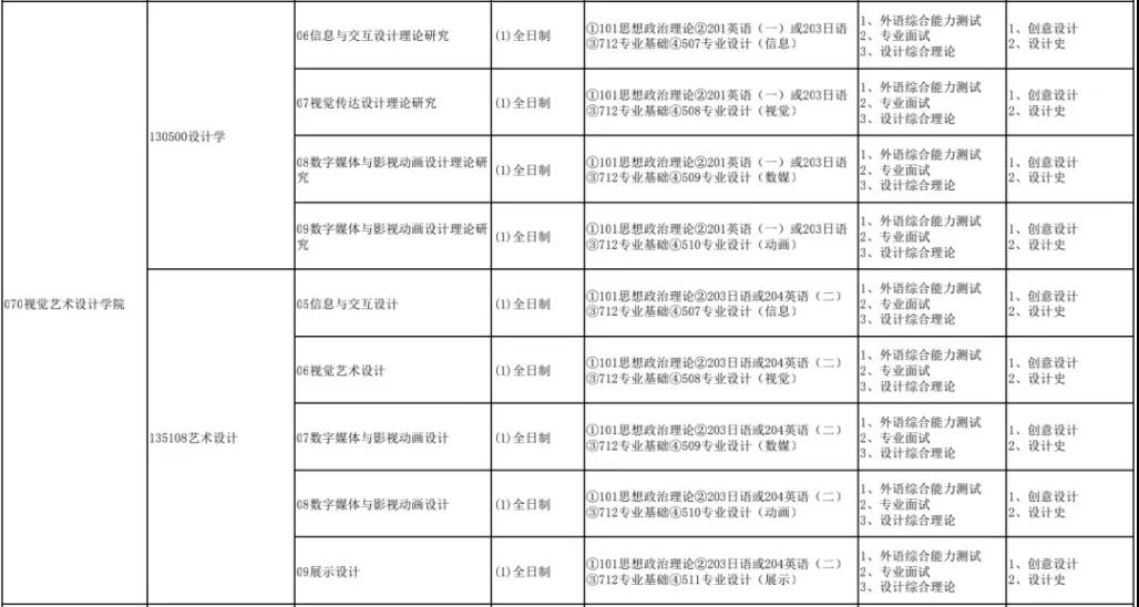 【视觉传达设计考研培训】广东视觉传达设计考研怎么择校?(附往年真题、录取数据)