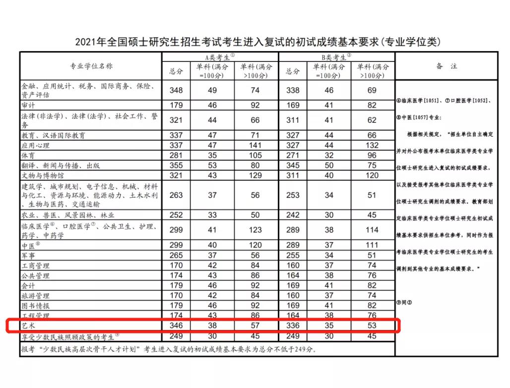 【视觉传达设计考研培训】广东视觉传达设计考研怎么择校？（附往年真题、录取数据）