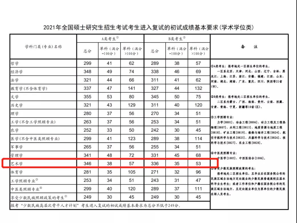 【视觉传达设计考研培训】广东视觉传达设计考研怎么择校？（附往年真题、录取数据）