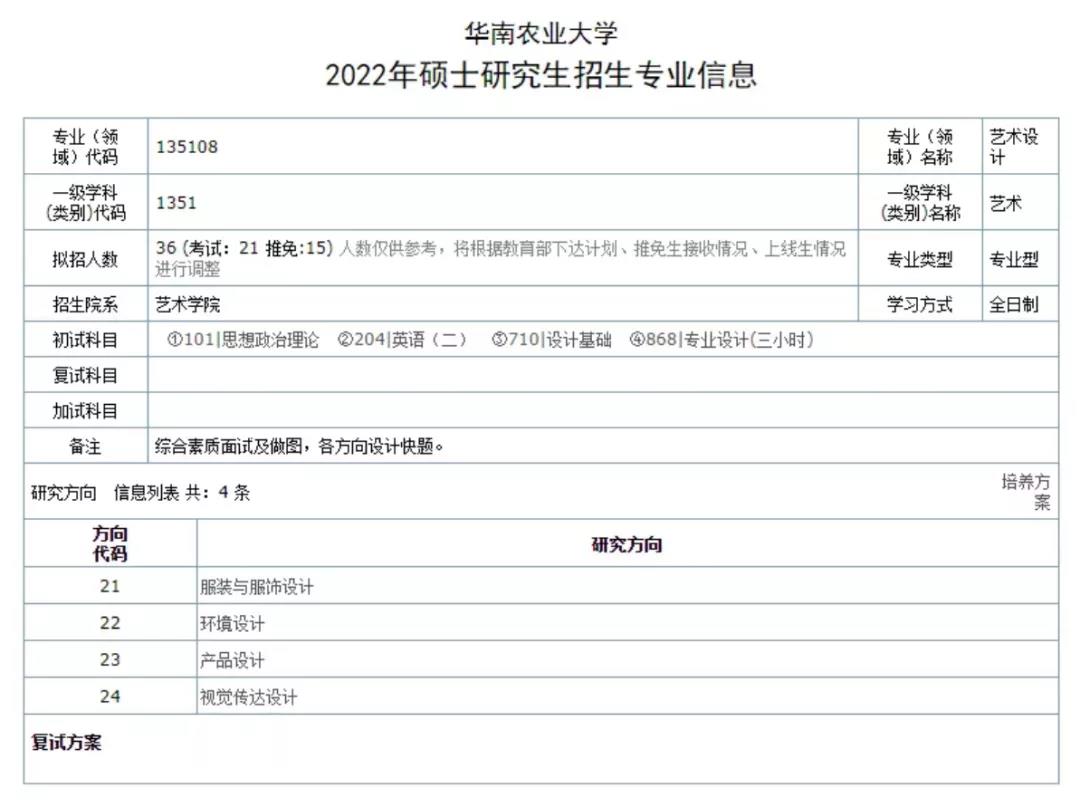 【视觉传达设计考研培训】广东视觉传达设计考研怎么择校？（附往年真题、录取数据）