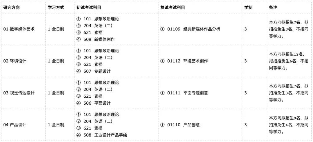 【视觉传达设计考研培训】广东视觉传达设计考研怎么择校？（附往年真题、录取数据）