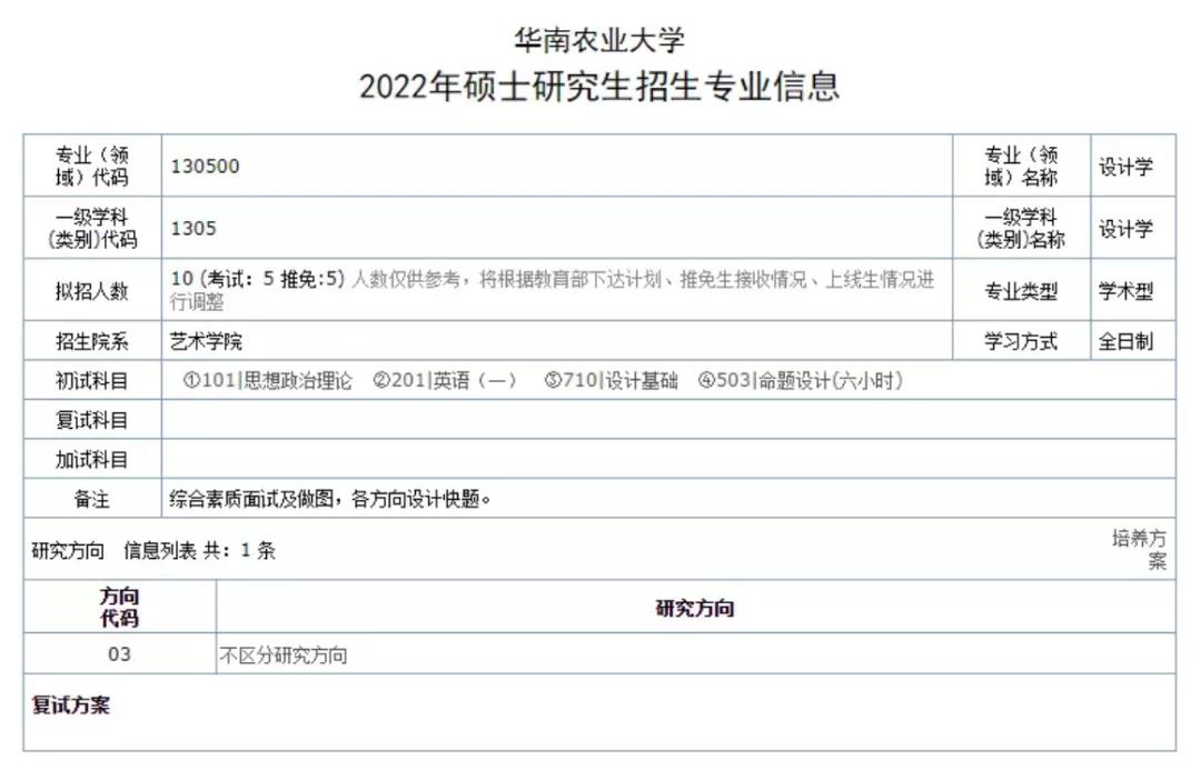 【视觉传达设计考研培训】广东视觉传达设计考研怎么择校？（附往年真题、录取数据）