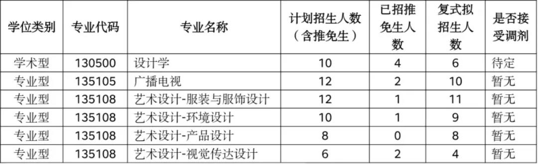 【视觉传达设计考研培训】广东视觉传达设计考研怎么择校？（附往年真题、录取数据）