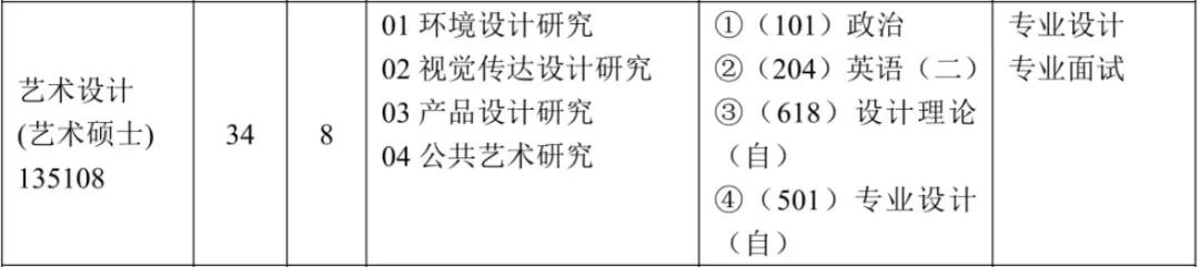 【视觉传达设计考研培训】广东视觉传达设计考研怎么择校？（附往年真题、录取数据）