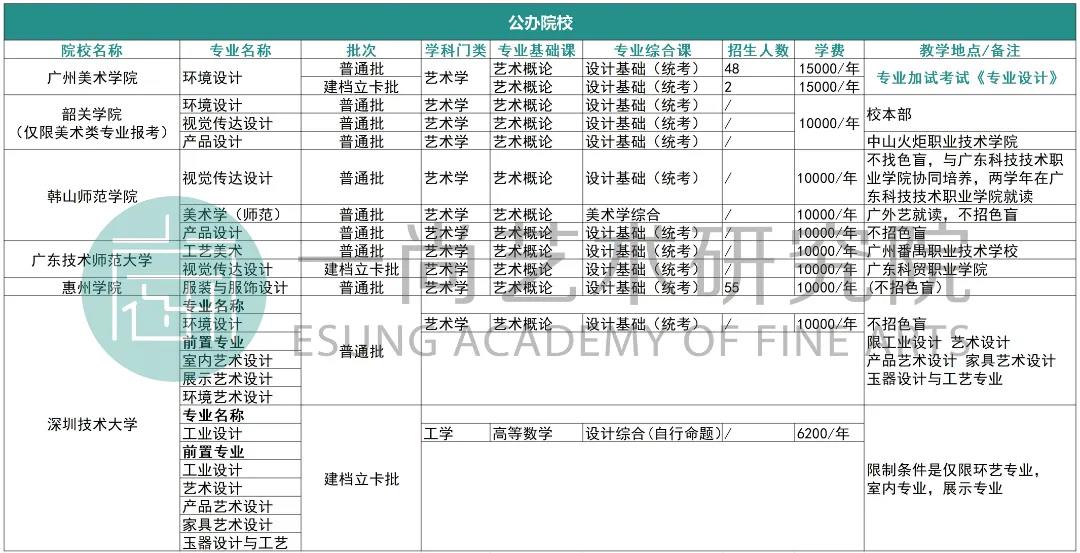 【美术专升本培训班】考上公办院校,到底要多努力?