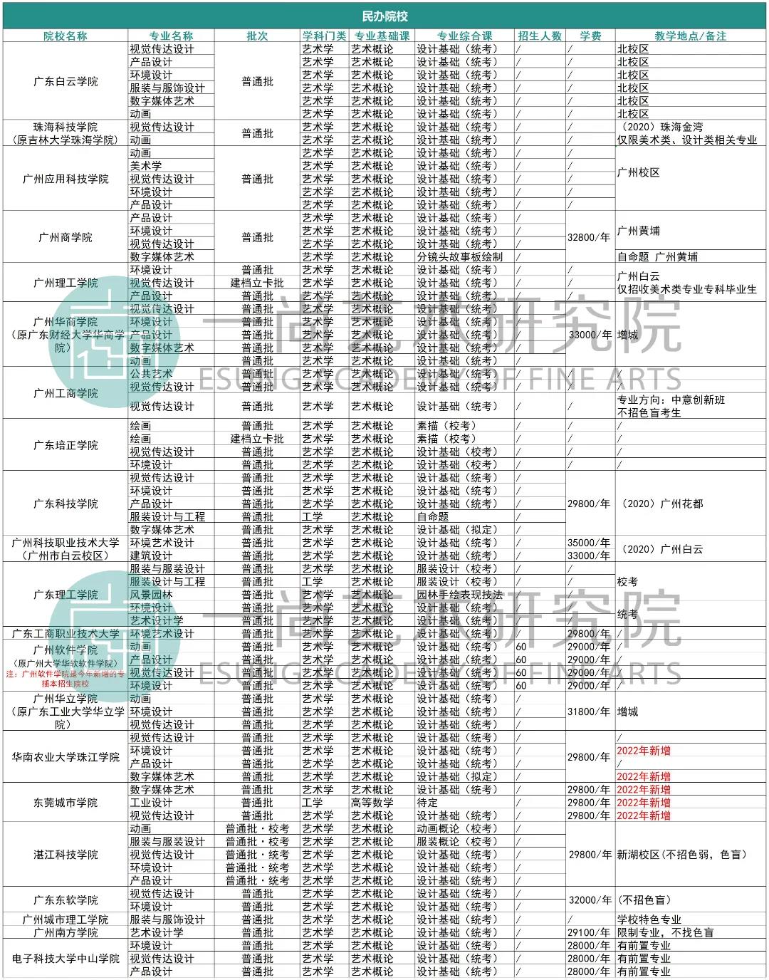【美术专升本培训班】考上公办院校，到底要多努力？