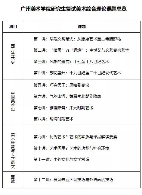 【美术考研培训】年终福利大放送 | 请考研人复试0元上岸！