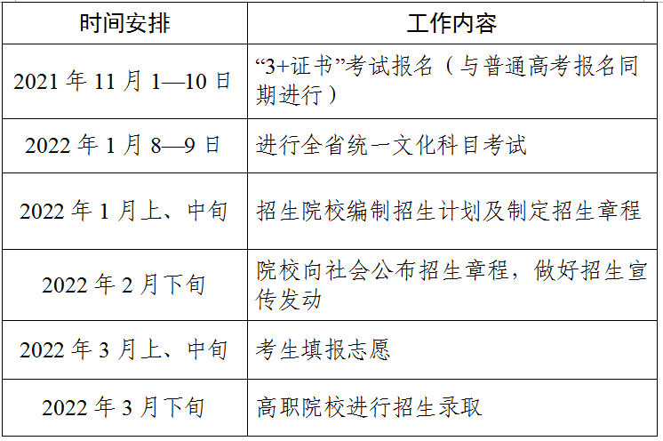 中职生更容易上本科?有机会逆袭成为研究生!
