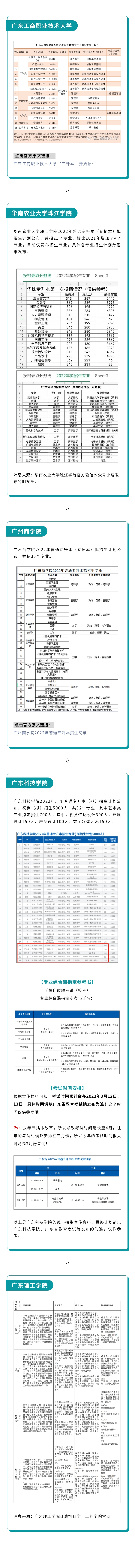 【美术插本院校】2022年目前已有5所院校公布拟招生计划！