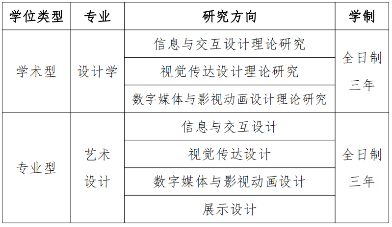 广美22考研 | 视觉艺术设计学院 ：专业方向+导师介绍+往年真题