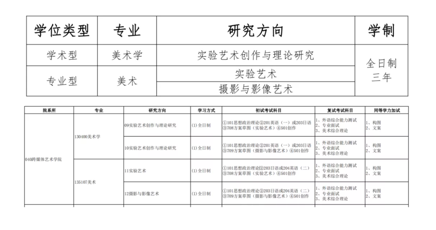 【美术考研培训】实验艺术是干什么的？跨专业也能考！