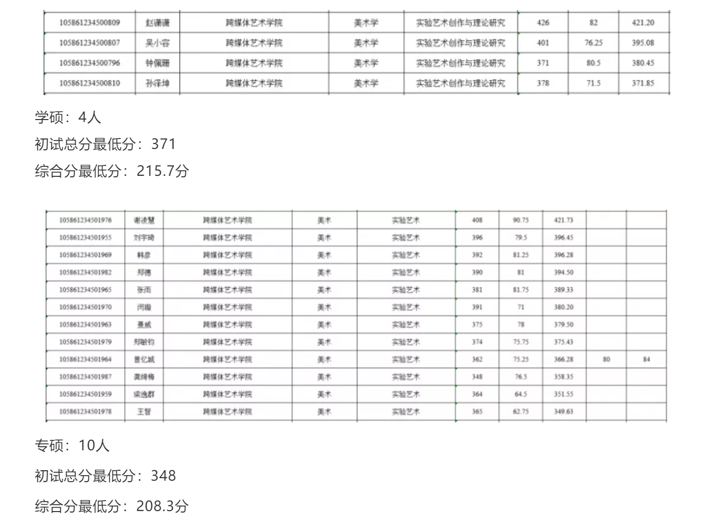 【美术考研培训】实验艺术是干什么的？跨专业也能考！